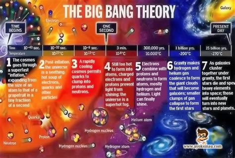 big bang theory adalah